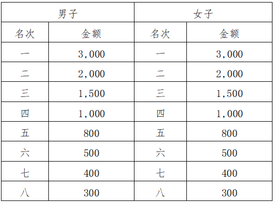 2024三江月也半程馬拉松賽(賽事規(guī)程)（4）