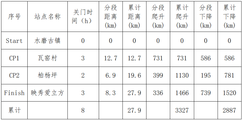 2024汶川馬拉松(賽事規(guī)程)
