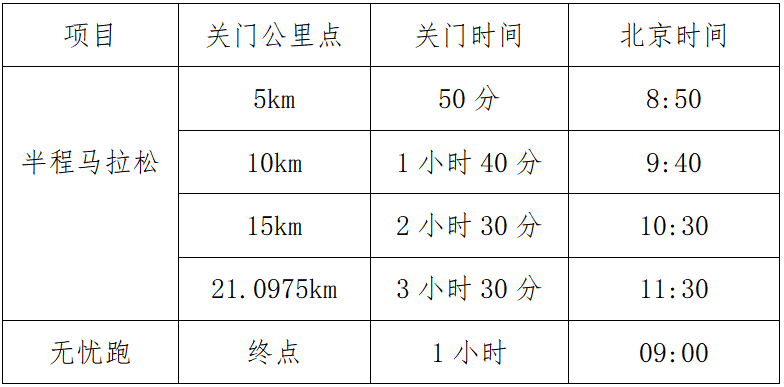 2024汶川馬拉松(賽事規(guī)程)（4）