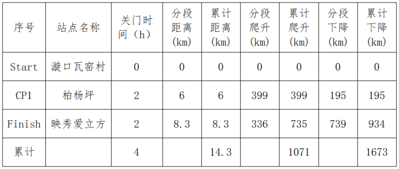 2024汶川馬拉松(賽事規(guī)程)（2）