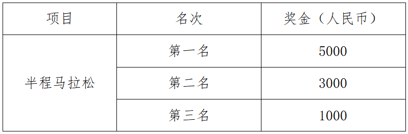 2024汶川馬拉松(賽事規(guī)程)（5）