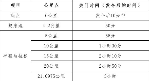 2024全國“和美鄉(xiāng)村健康跑” 暨宜賓鄉(xiāng)村半程馬拉松(賽事規(guī)程)(2) 2024全國“和美鄉(xiāng)村健康跑” 暨宜賓鄉(xiāng)村半程馬拉松(賽事規(guī)程)(2)