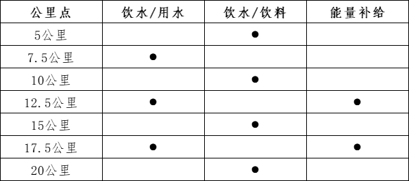 2024全國“和美鄉(xiāng)村健康跑” 暨宜賓鄉(xiāng)村半程馬拉松(賽事規(guī)程)(3) 2024全國“和美鄉(xiāng)村健康跑” 暨宜賓鄉(xiāng)村半程馬拉松(賽事規(guī)程)(3)
