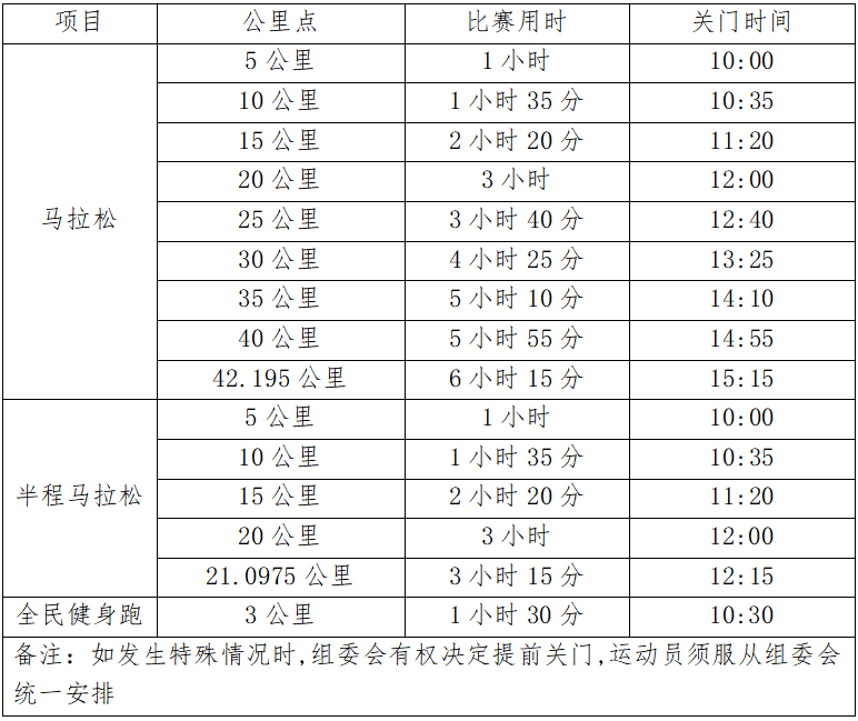 2024庫(kù)爾勒馬拉松(賽事規(guī)程)（2）