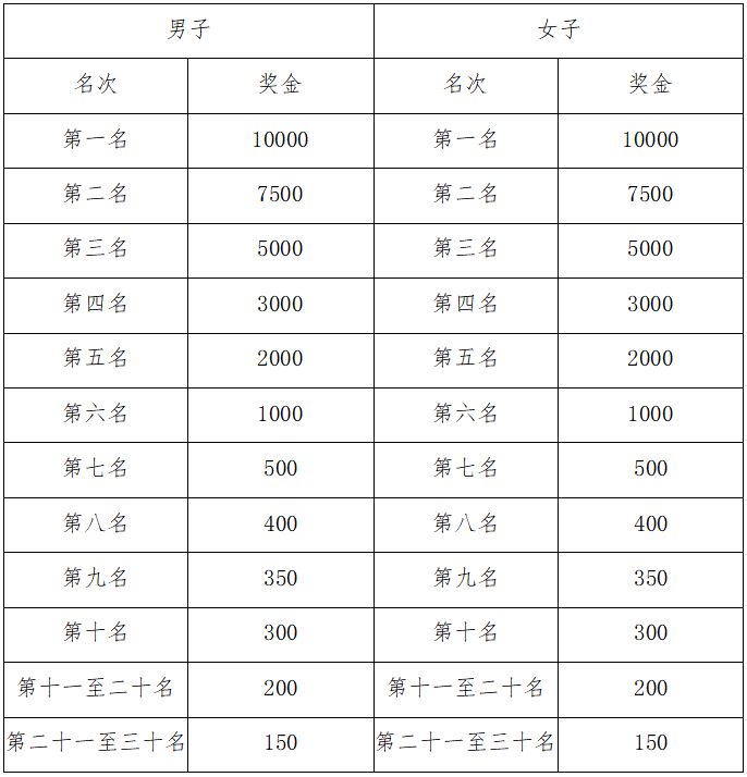 2024庫(kù)爾勒馬拉松(賽事規(guī)程)（5）