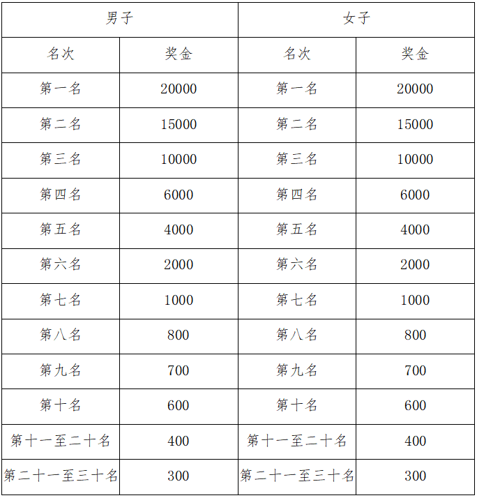 2024庫(kù)爾勒馬拉松(賽事規(guī)程)（4）