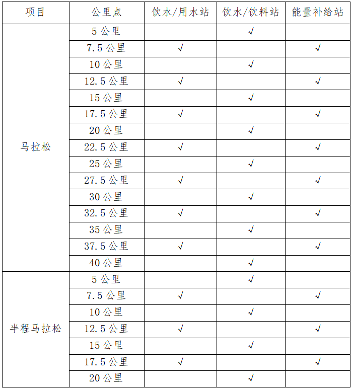 2024庫(kù)爾勒馬拉松(賽事規(guī)程)（3）