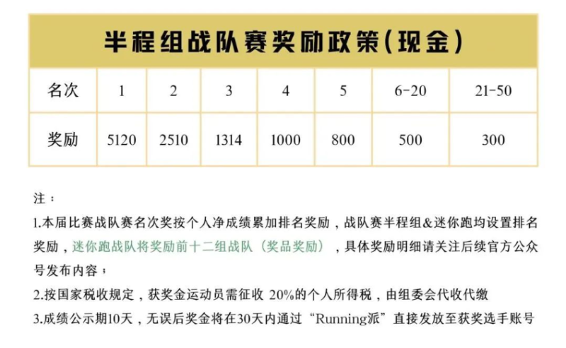 2024第九屆萊山半程馬拉松(賽事規(guī)程)（8）