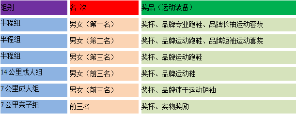2024綠跑中國·全民健康大賽(賽事規(guī)程)（6）