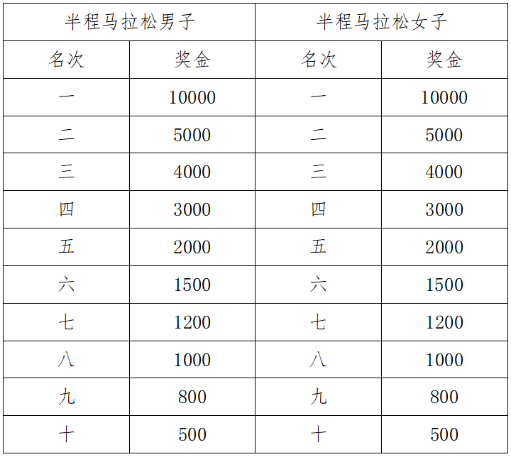 2024象山馬拉松(賽事規(guī)程)（4）