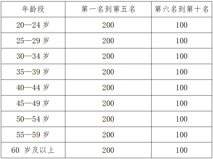 2024象山馬拉松(賽事規(guī)程)（5）