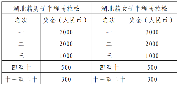 2024湖北·長陽清江半程馬拉松(賽事規(guī)程)(5) 2024湖北·長陽清江半程馬拉松(賽事規(guī)程)(5)