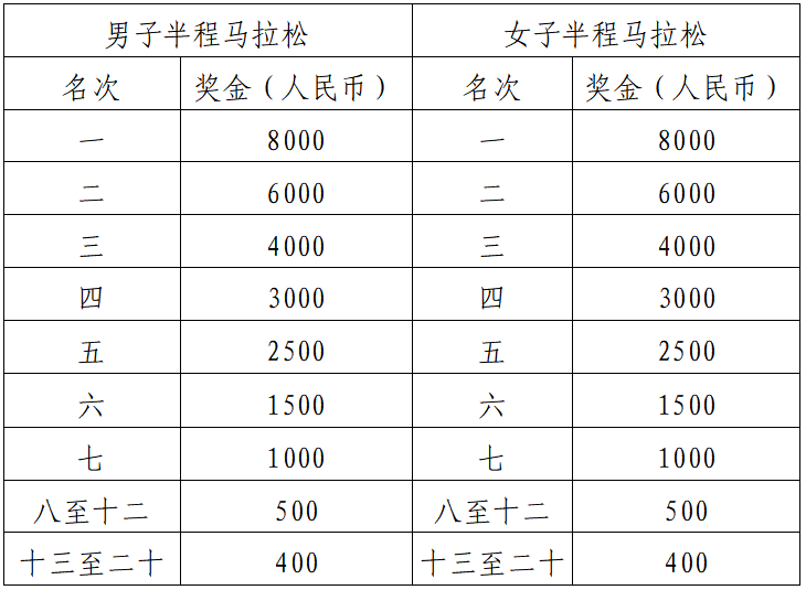 2024湖北·長陽清江半程馬拉松(賽事規(guī)程)(4) 2024湖北·長陽清江半程馬拉松(賽事規(guī)程)(4)