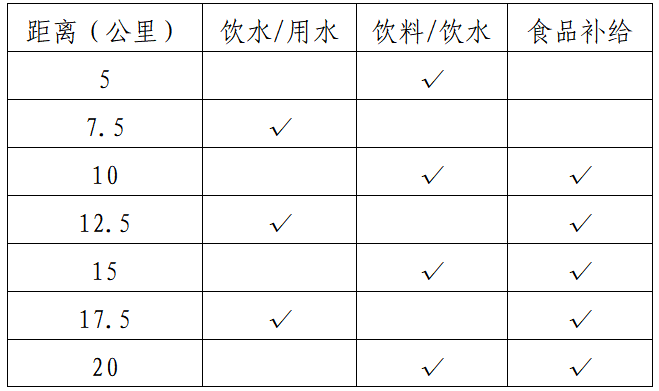 2024湖北·長陽清江半程馬拉松(賽事規(guī)程)(2) 2024湖北·長陽清江半程馬拉松(賽事規(guī)程)(2)