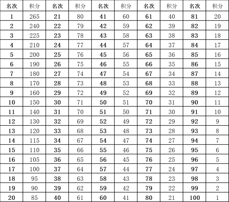 2024湖北·長陽清江半程馬拉松(賽事規(guī)程)(6) 2024湖北·長陽清江半程馬拉松(賽事規(guī)程)(6)
