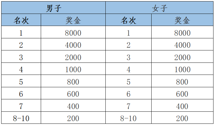 2024臨沂沂河新區(qū)半程馬拉松(賽事規(guī)程)（5）