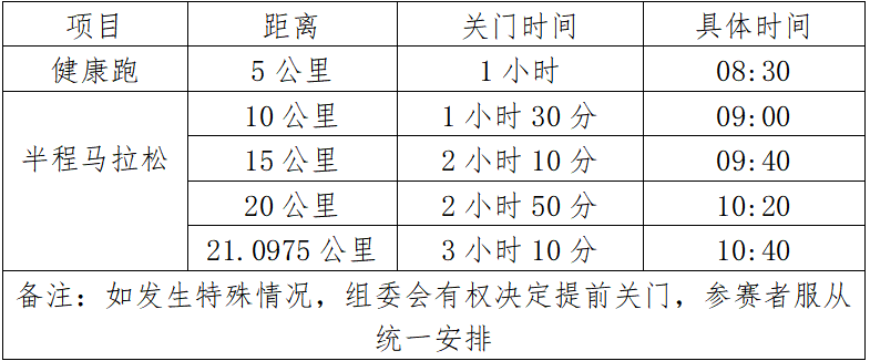 2024臨沂沂河新區(qū)半程馬拉松(賽事規(guī)程)（3）