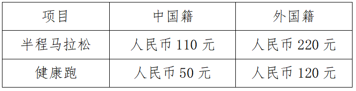 2024臨沂沂河新區(qū)半程馬拉松(賽事規(guī)程)（4）