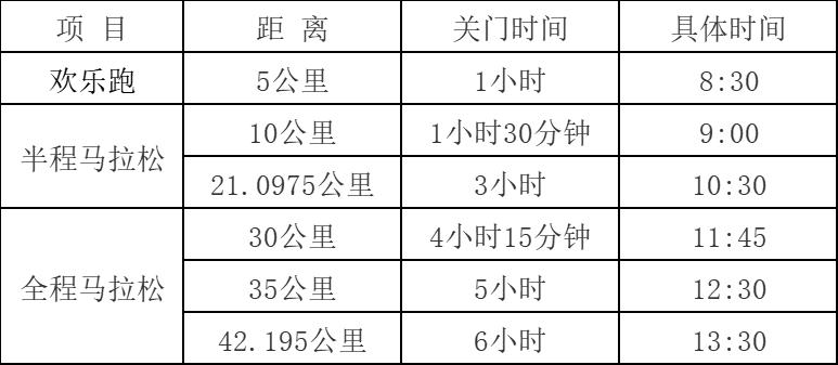 2024營(yíng)山馬拉松(賽事規(guī)程)（2）