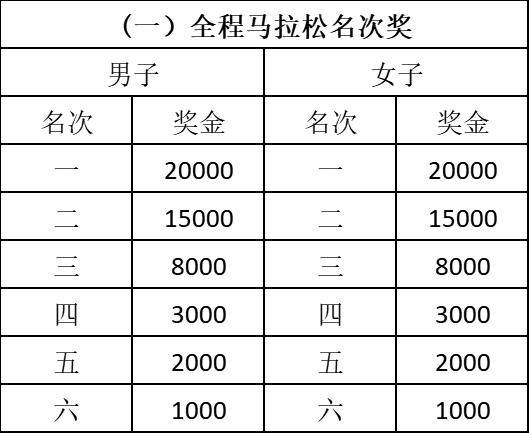 2024營(yíng)山馬拉松(賽事規(guī)程)（4）