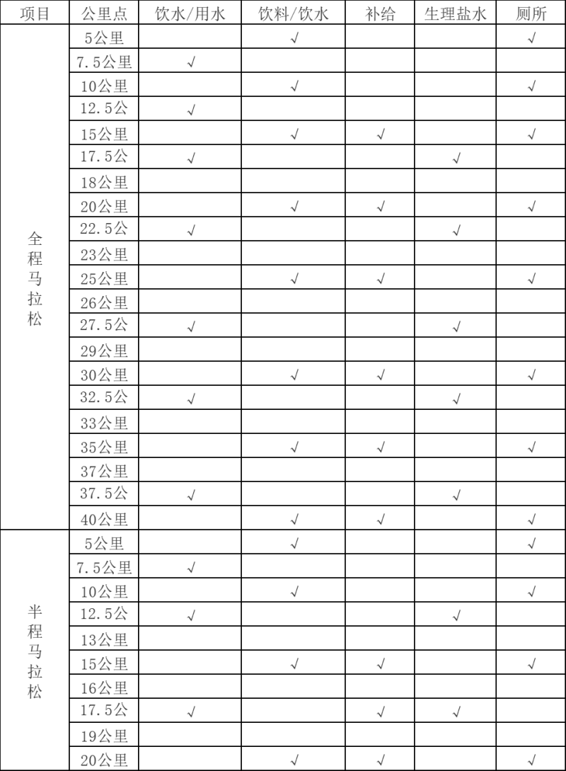2024營(yíng)山馬拉松(賽事規(guī)程)（3）