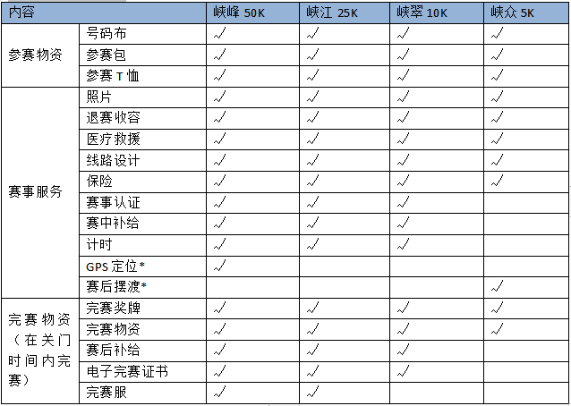 2024重慶鐵山坪城市山徑賽(賽事規(guī)程)（4）