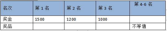 2024重慶鐵山坪城市山徑賽(賽事規(guī)程)（7）