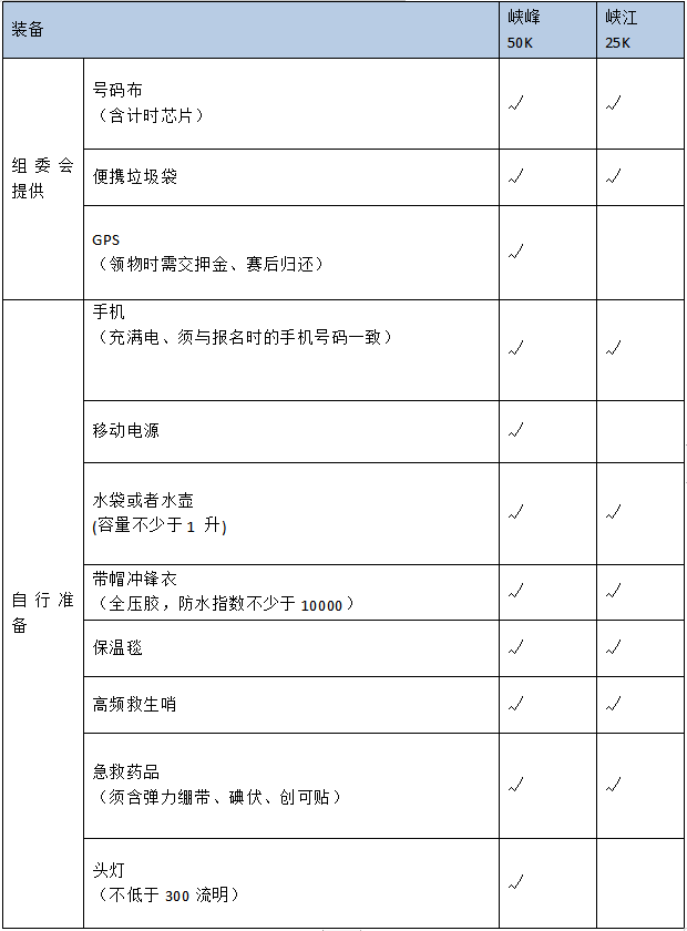 2024重慶鐵山坪城市山徑賽(賽事規(guī)程)（5）