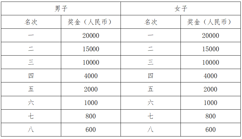 2024張家界武陵源馬拉松(賽事規(guī)程)（4）