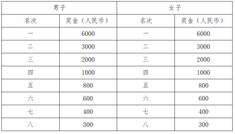 2024張家界武陵源馬拉松(賽事規(guī)程)（5）