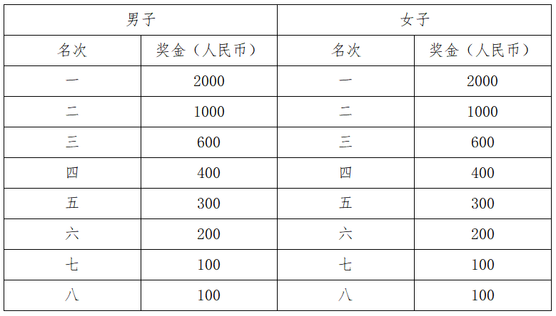 2024張家界武陵源馬拉松(賽事規(guī)程)（6）