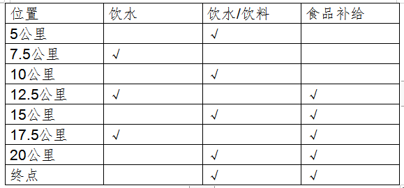 河北大廠第二屆“京津冀協(xié)同發(fā)展杯” 半程馬拉松(賽事規(guī)程)(2) 河北大廠第二屆“京津冀協(xié)同發(fā)展杯” 半程馬拉松(賽事規(guī)程)(2)