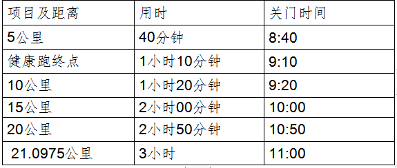 河北大廠第二屆“京津冀協(xié)同發(fā)展杯” 半程馬拉松(賽事規(guī)程) 河北大廠第二屆“京津冀協(xié)同發(fā)展杯” 半程馬拉松(賽事規(guī)程)
