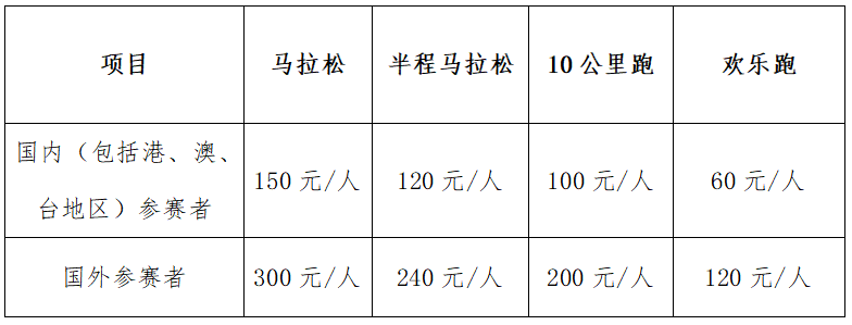 2024營口·鲅魚圈馬拉松(賽事規(guī)程)（3）