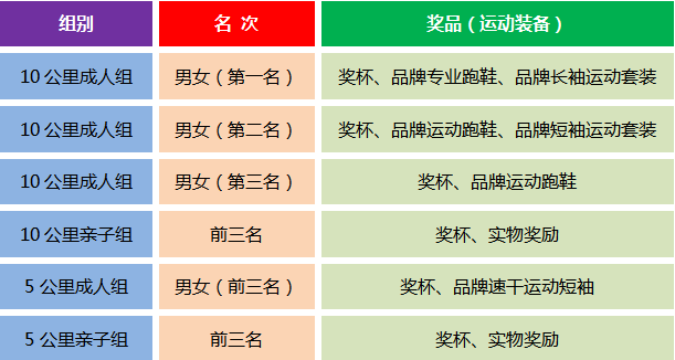 2024奧森親子歡樂跑(賽事規(guī)程)（5）