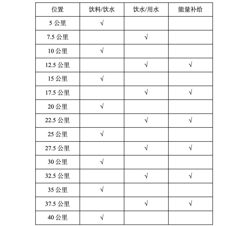 2024蘭考沿黃馬拉松(賽事規(guī)程)（3）