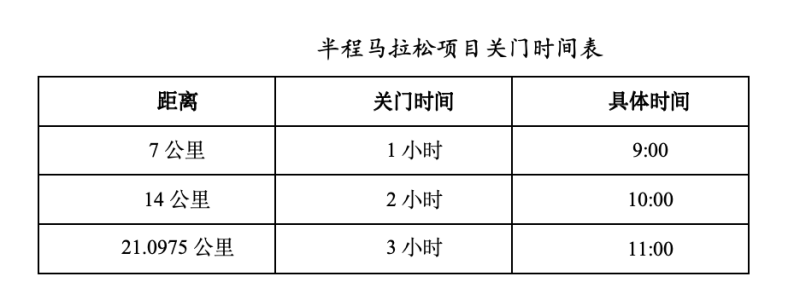 2024蘭考沿黃馬拉松(賽事規(guī)程)