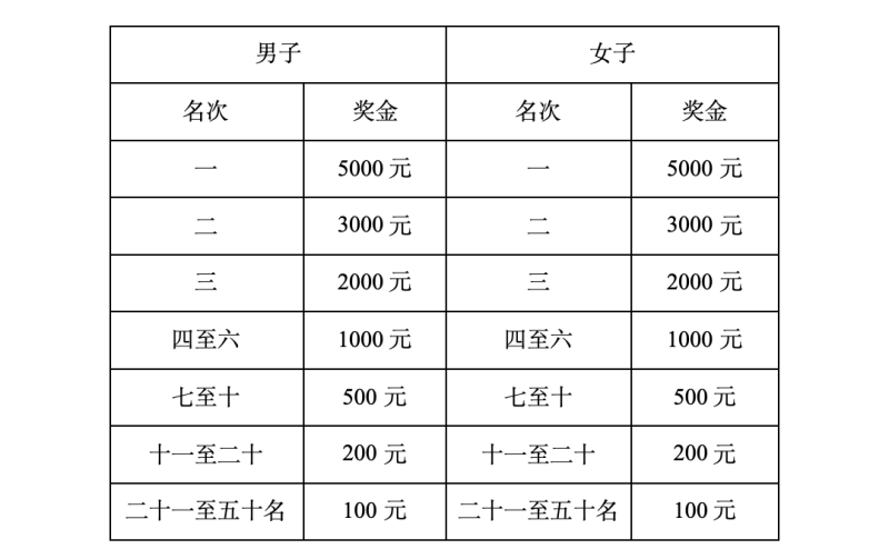 2024蘭考沿黃馬拉松(賽事規(guī)程)（6）