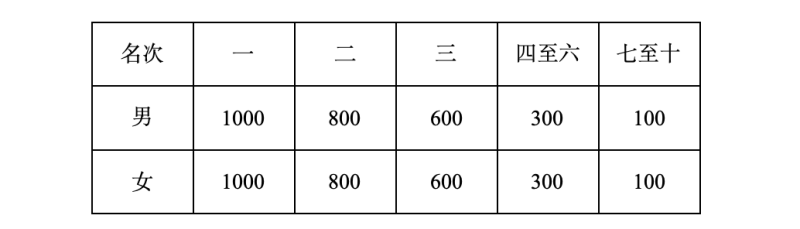 2024蘭考沿黃馬拉松(賽事規(guī)程)（7）