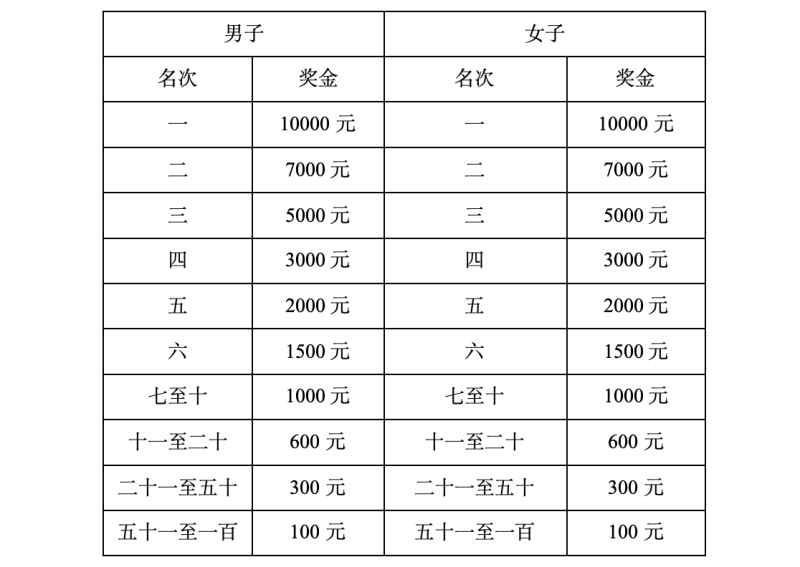 2024蘭考沿黃馬拉松(賽事規(guī)程)（4）