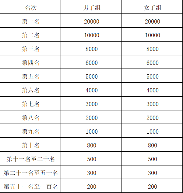 2024嘉峪關(guān)長城馬拉松(賽事規(guī)程)（2）