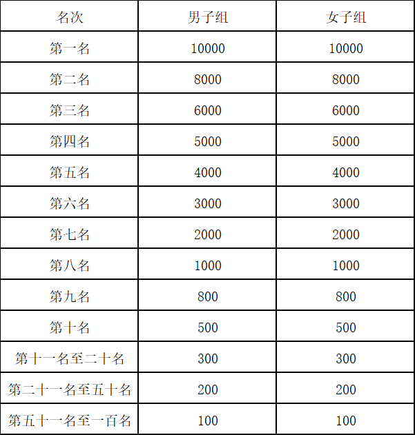 2024嘉峪關(guān)長城馬拉松(賽事規(guī)程)（3）
