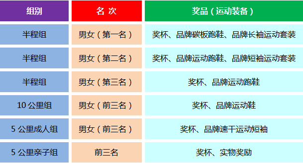 2024第二屆京西半程馬拉松(賽事規(guī)程)（4）