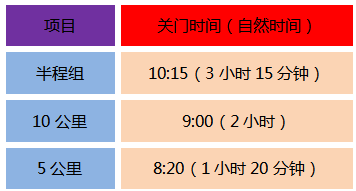 2024第二屆京西半程馬拉松(賽事規(guī)程)