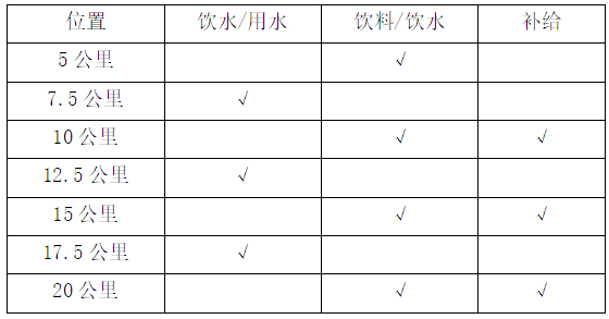 2024重慶·大足龍水湖馬拉松旅游文化節(jié)(賽事規(guī)程)（3）