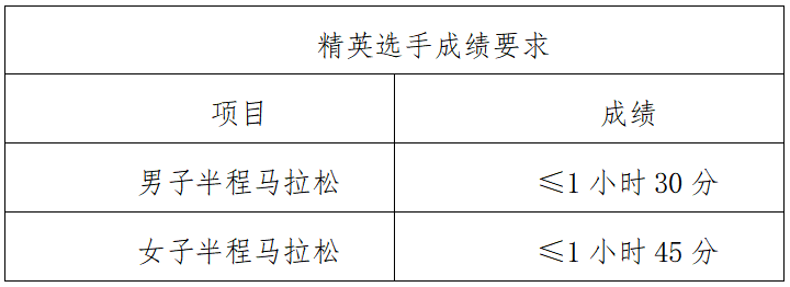 晶盛機(jī)電·2024紹興·上虞半程馬拉松(賽事規(guī)程)(3) 晶盛機(jī)電·2024紹興·上虞半程馬拉松(賽事規(guī)程)(3)
