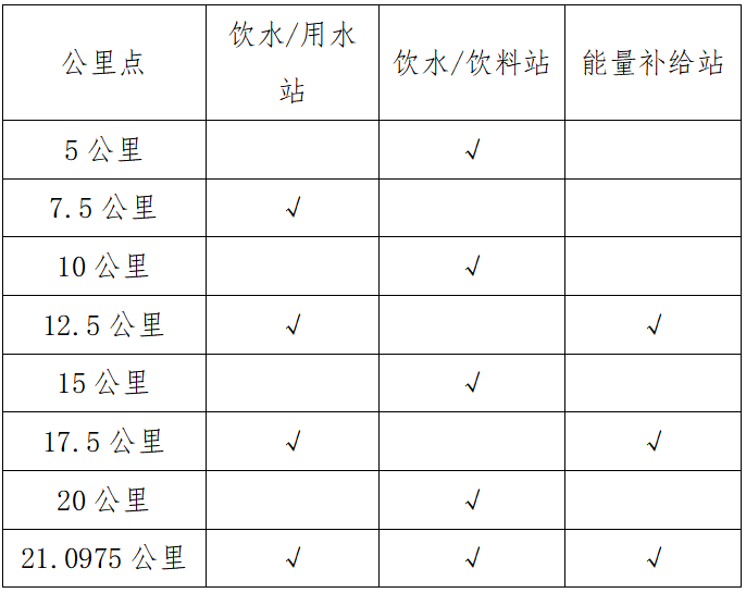 晶盛機(jī)電·2024紹興·上虞半程馬拉松(賽事規(guī)程)(2) 晶盛機(jī)電·2024紹興·上虞半程馬拉松(賽事規(guī)程)(2)
