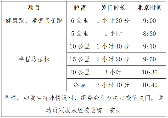 晶盛機(jī)電·2024紹興·上虞半程馬拉松(賽事規(guī)程) 晶盛機(jī)電·2024紹興·上虞半程馬拉松(賽事規(guī)程)