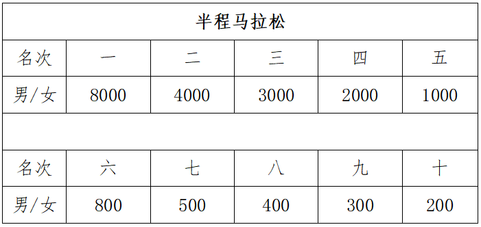 晶盛機(jī)電·2024紹興·上虞半程馬拉松(賽事規(guī)程)(9) 晶盛機(jī)電·2024紹興·上虞半程馬拉松(賽事規(guī)程)(9)