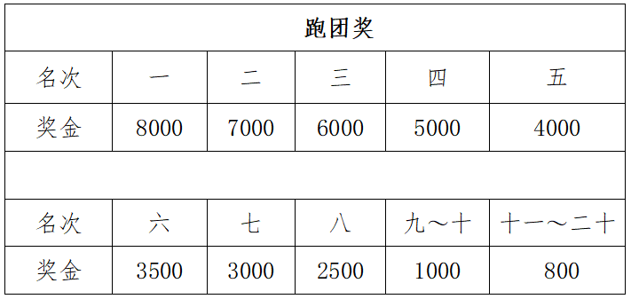 晶盛機(jī)電·2024紹興·上虞半程馬拉松(賽事規(guī)程)(7) 晶盛機(jī)電·2024紹興·上虞半程馬拉松(賽事規(guī)程)(7)